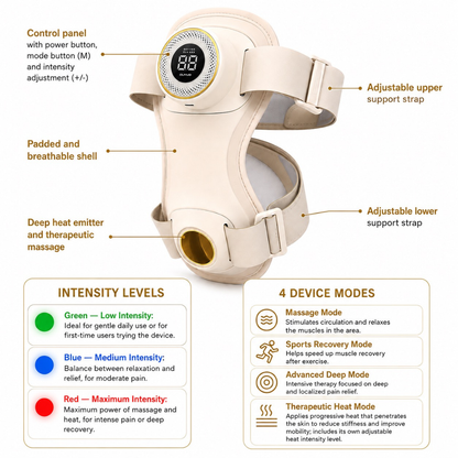 Smart Therapeutic Knee Brace